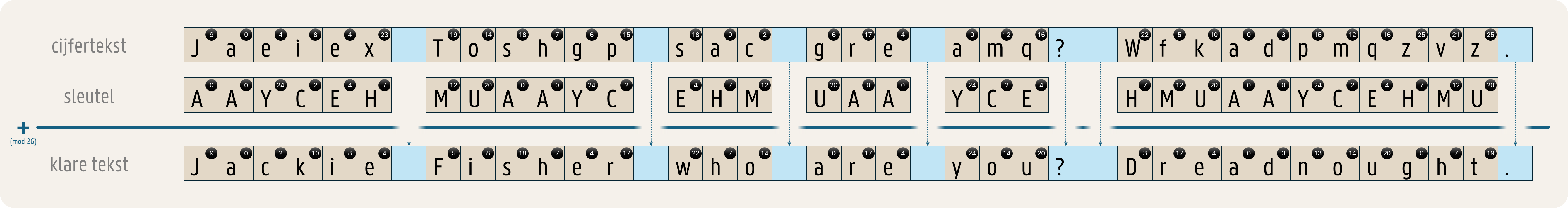 smithycode (ontsleutelen) smithycode (ontsleutelen)