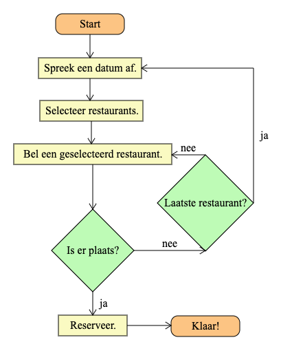 flowchart-pin