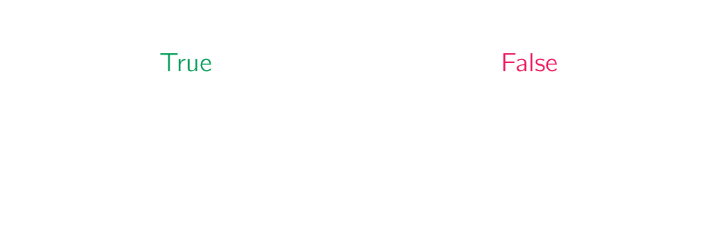 Stroomdiagram. Stroomdiagram.