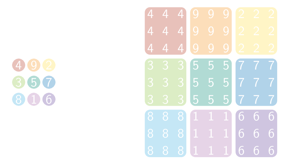 Homothetie met factor 3.