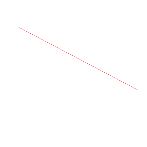 Stressniveau versus Happiness Index. Stressniveau versus Happiness Index.