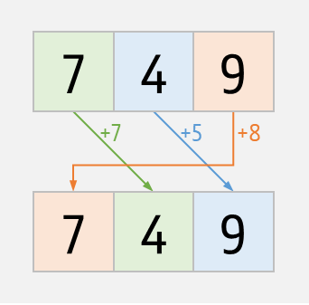 arithmetic progression