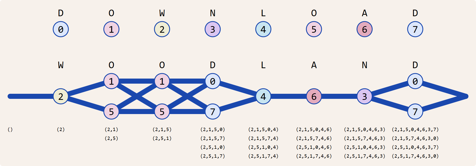 algorithm algorithm