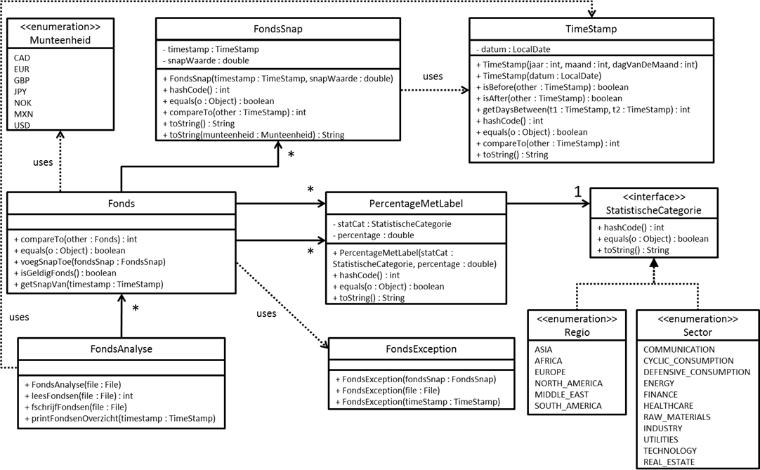 Klasse Diagram FondsAnalyse Deel2 Klasse Diagram FondsAnalyse Deel2