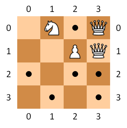 queens, knights and pawns
