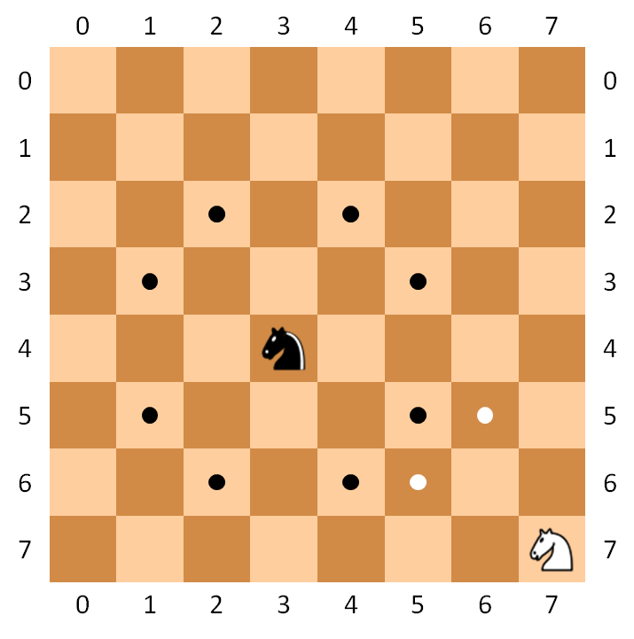 knight movement knight movement