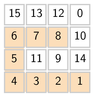 Een minimum gretig opzoeken. Een minimum gretig opzoeken.