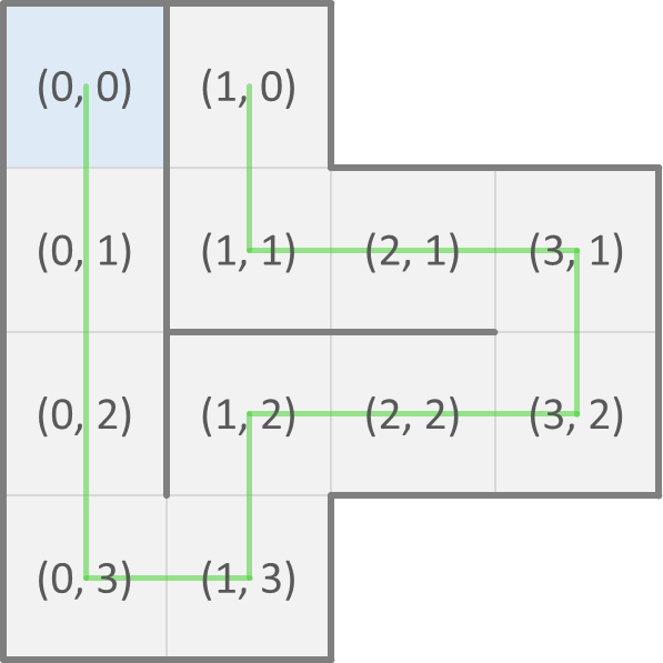 coordinates