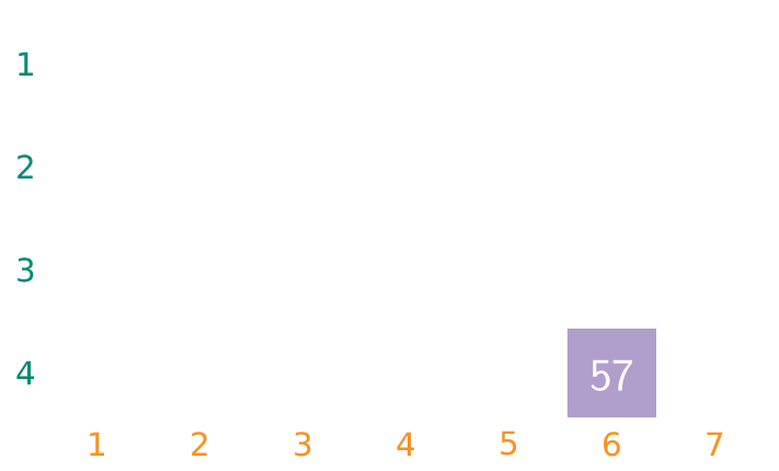 Een schema met de viervouden plus 1. Een schema met de viervouden plus 1.