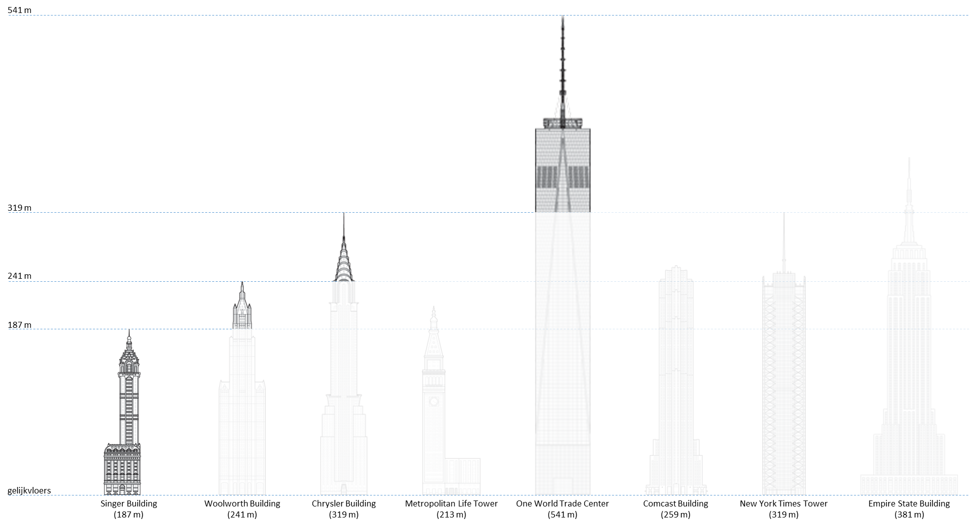 New York City skyline