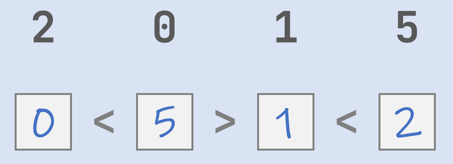 valid number placement