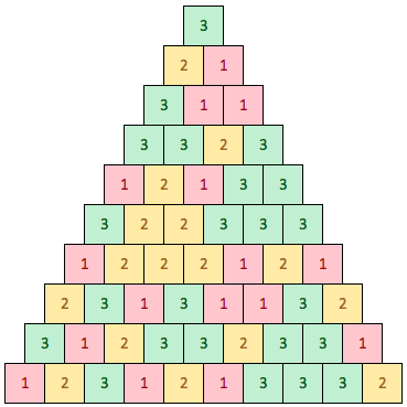 Kleurenpyramide
