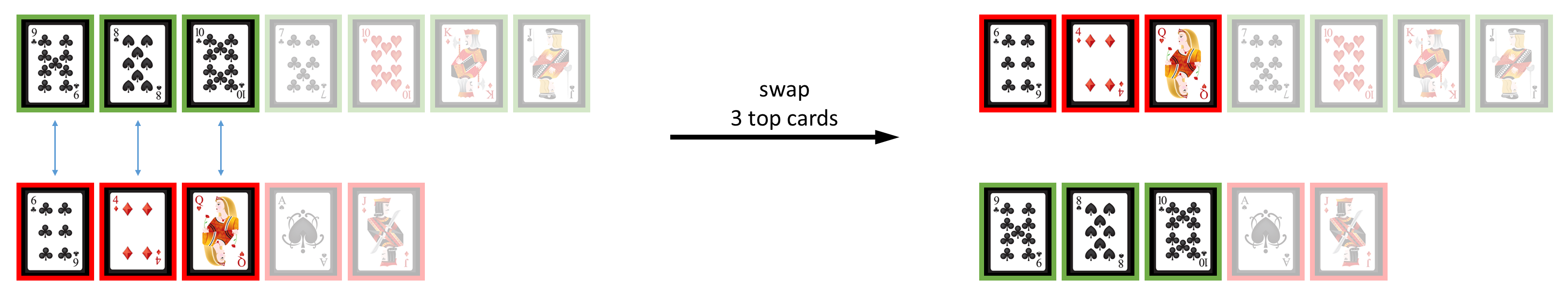 swap top cards