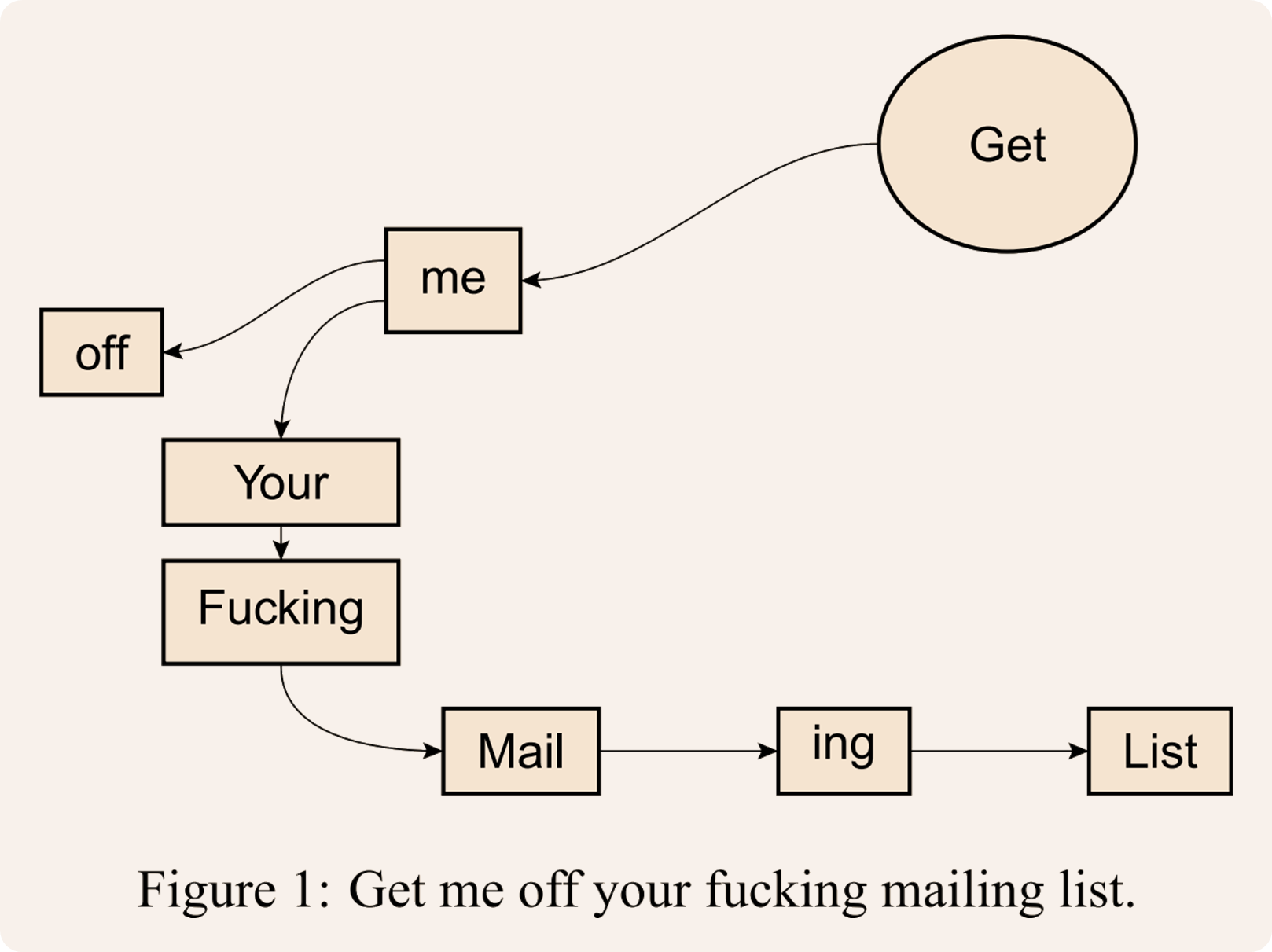 Get me off your fucking mailing list. Get me off your fucking mailing list.