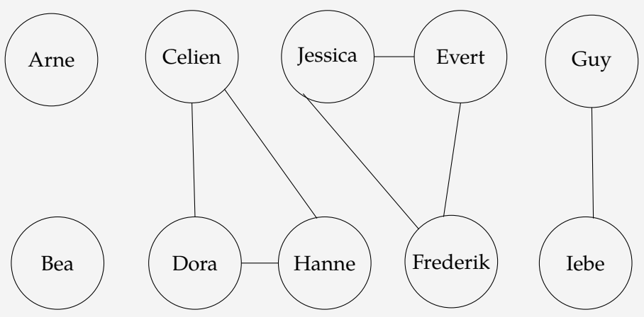 secret-santa-relaties