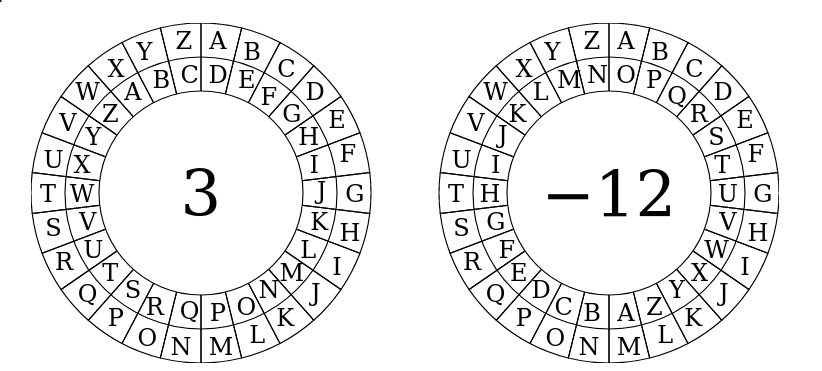 Caesar Cipher