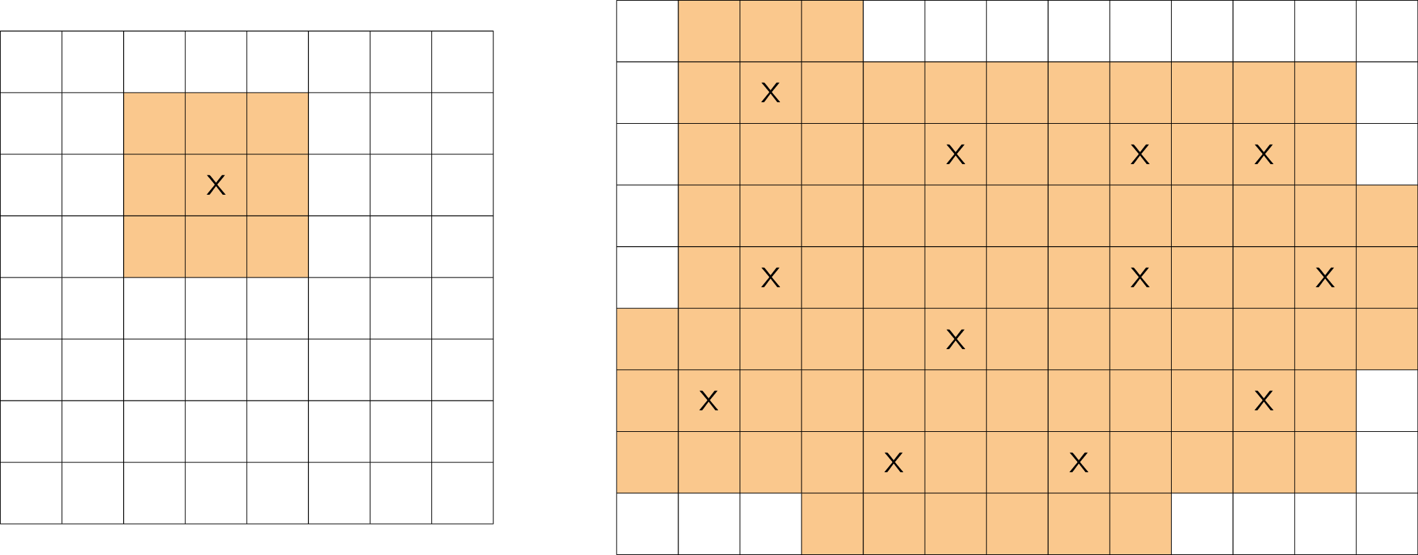 Een voorbeeld van een sonar en een oplossing op een 9 x 13 rooster.