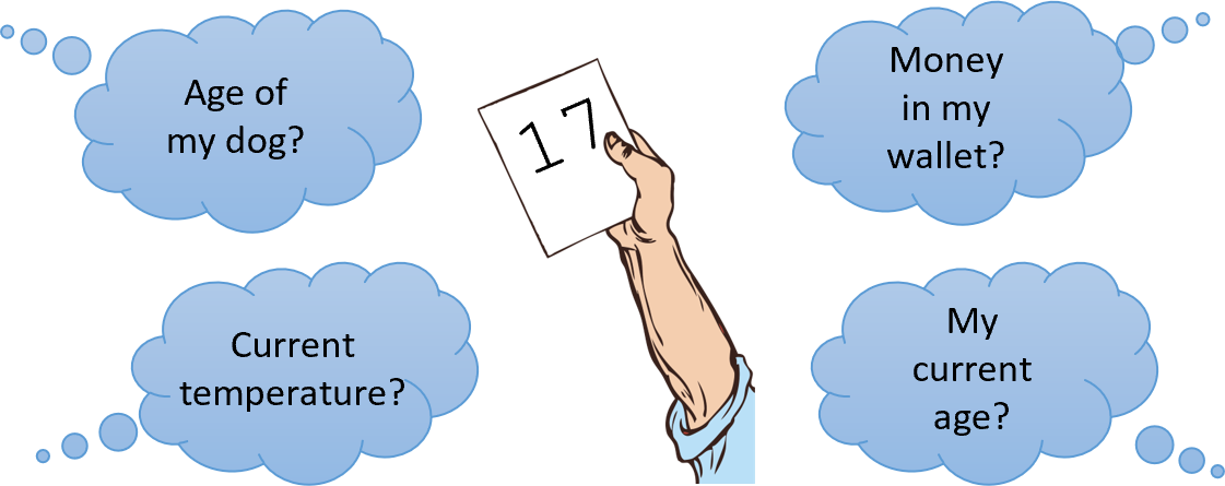 Picture of a person holding up the number 17 on a piece of paper, with multiple thought bubbles offering conflicting views on what the data represents.