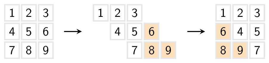 H-bewerking toegepast op een rooster.