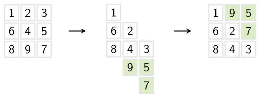 V-bewerking toegepast op een rooster.