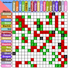 elemental relationships