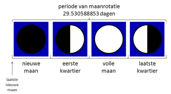 maanfase