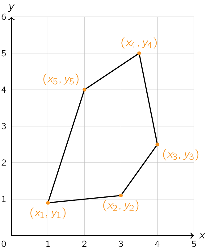 Oppervlakte van een vijfhoek bepalen. Oppervlakte van een vijfhoek bepalen.