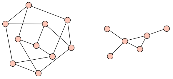 Voorbeeld van twee samenhangscomponenten.