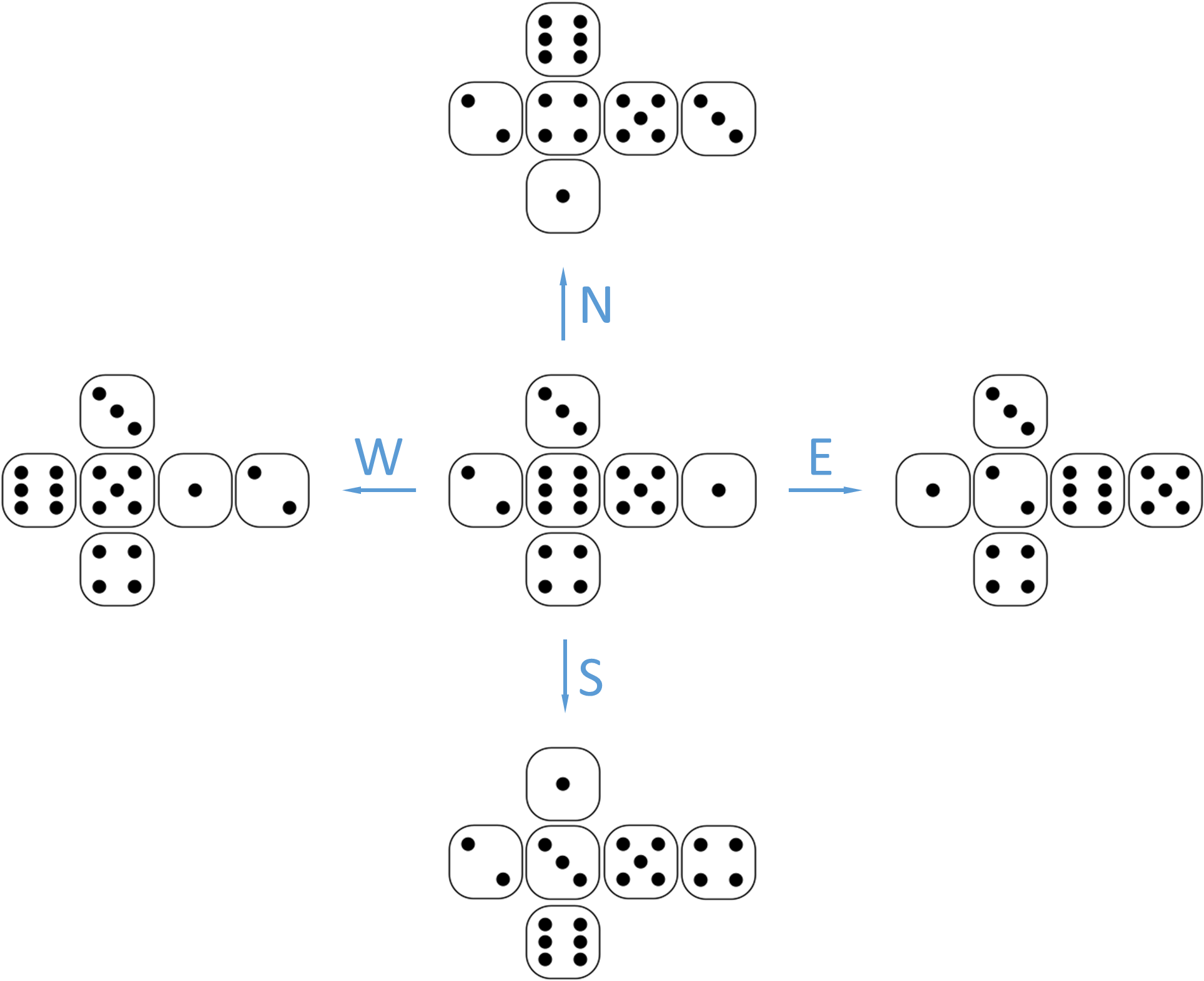 turning dice
