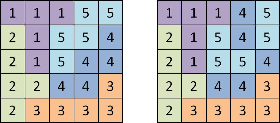 equidivision equidivision