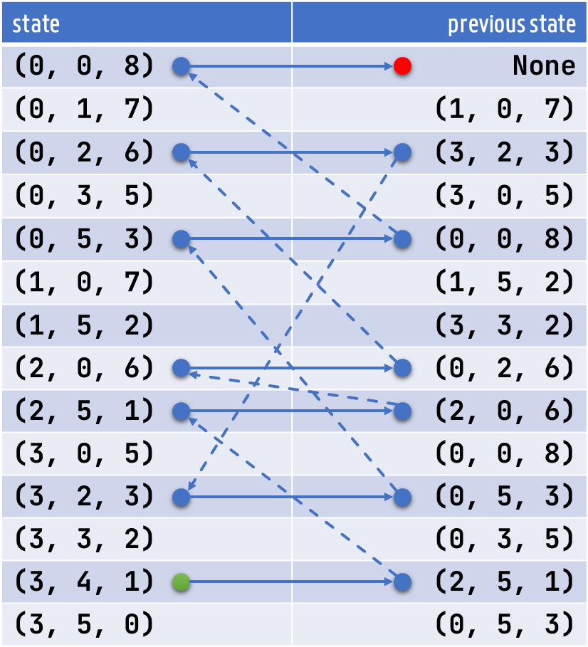 path reconstruction