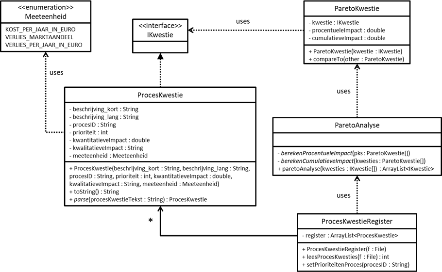 Klasse Diagram ParetoAnalyse Deel4 Klasse Diagram ParetoAnalyse Deel4