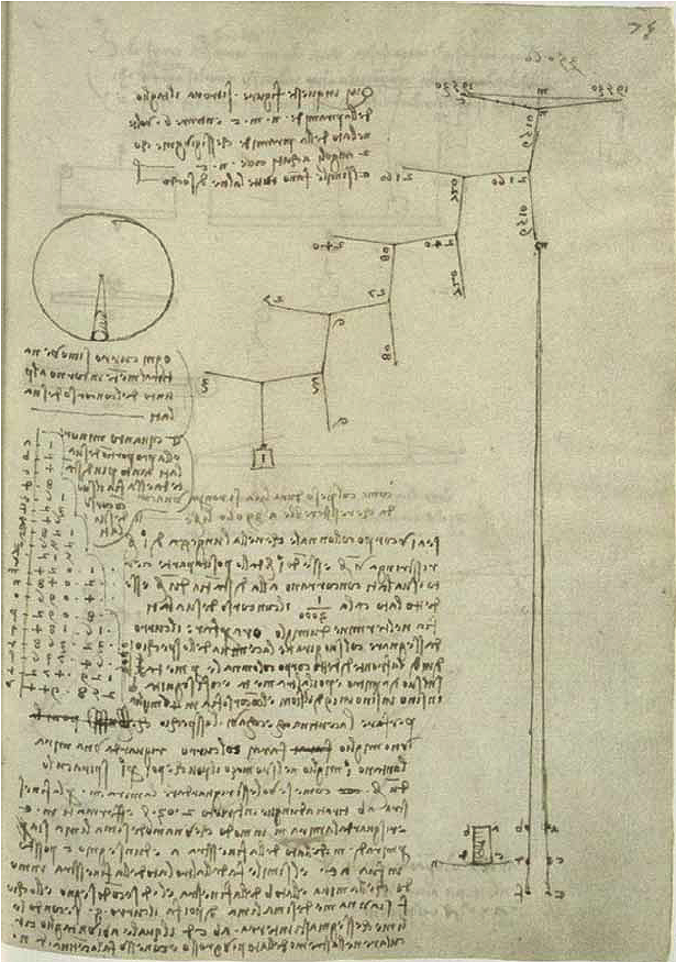 Codex Madrid I (page 75R)