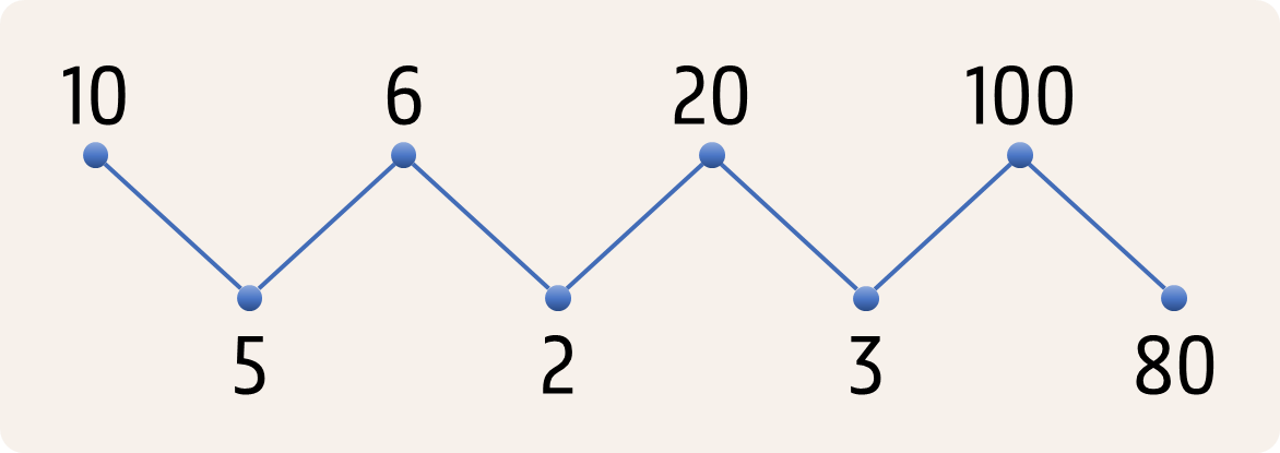 zigzag