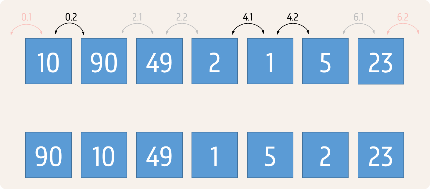 zigzag sort (fast)