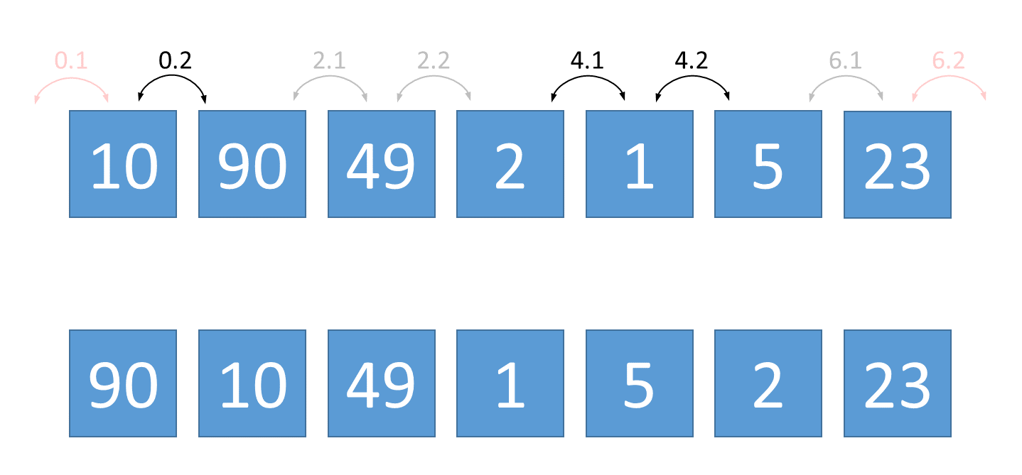 zigzag sort (fast)