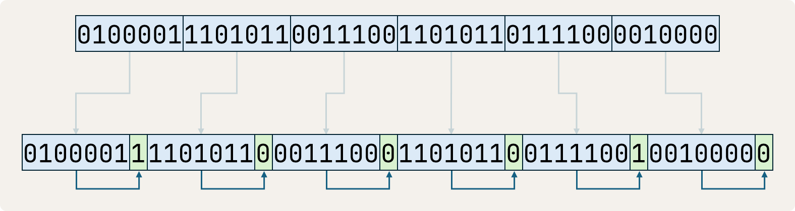 send with odd parity