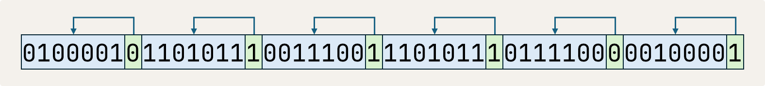 receive with even parity receive with even parity