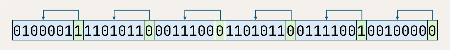 receive with odd parity