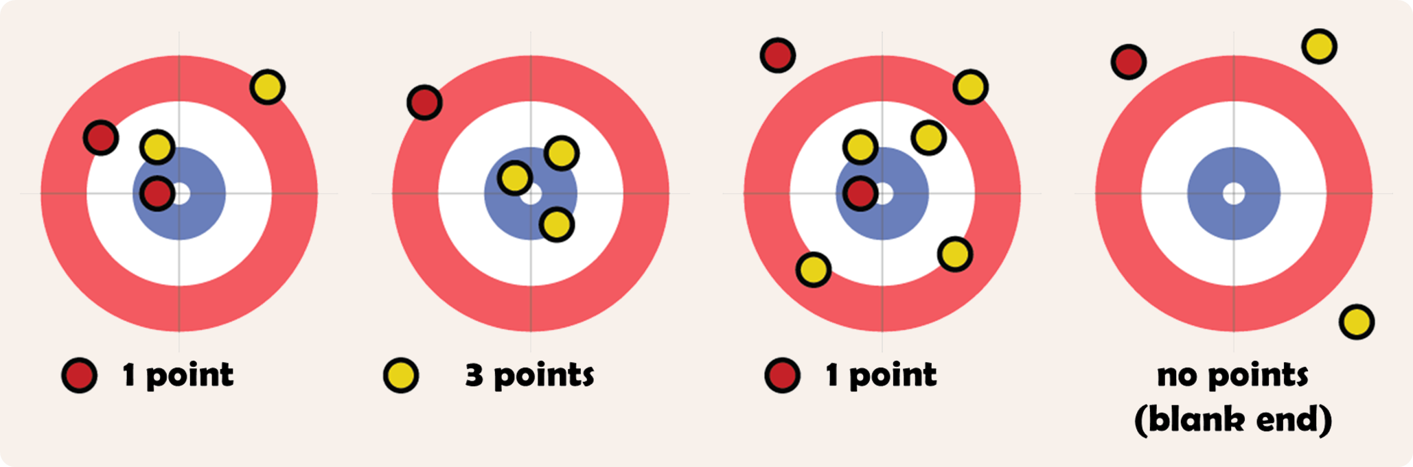 curling scores