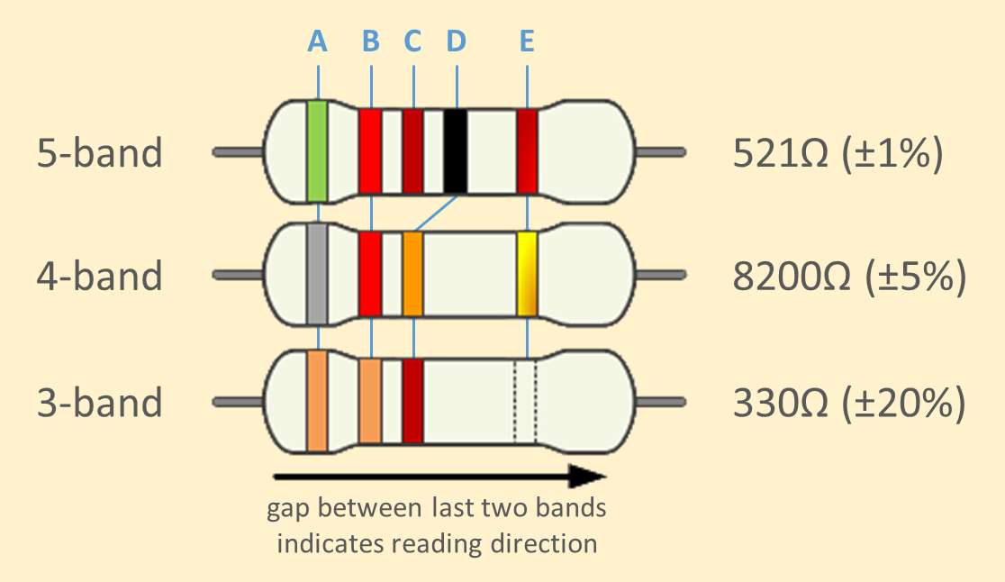 color code on a resistor