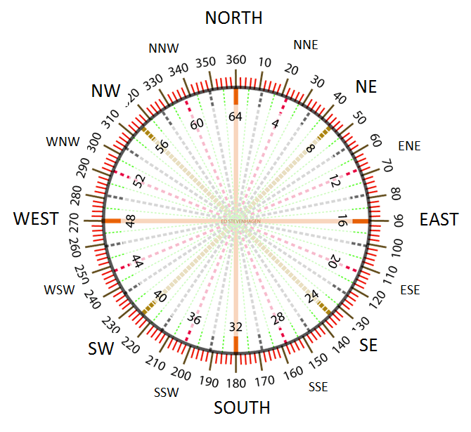 compass rose