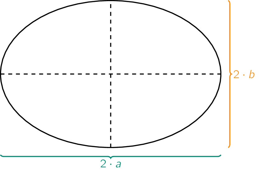 Een ellips. Een ellips