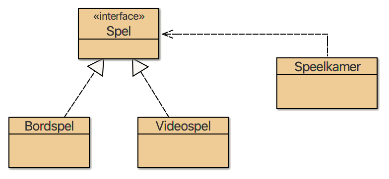 Klassendiagram