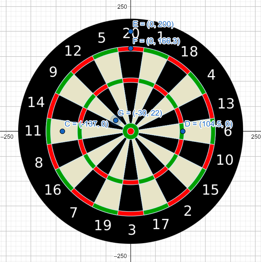 Darts voorbeelden