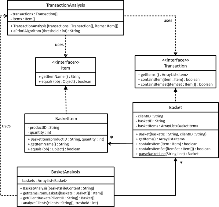 Klasse Diagram BasketAnalysis Deel3