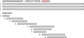 voorbeeld-simulatie-1