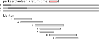 voorbeeld-simulatie-2