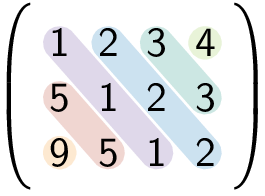 Een Toeplitz-matrix. Een Toeplitz-matrix.