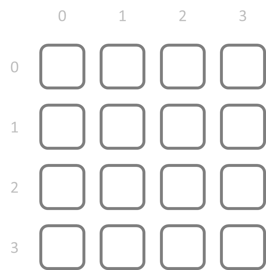 start configuration